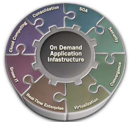 Radware Application