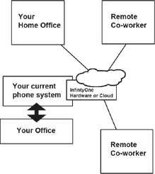 Emetrotel flow chart